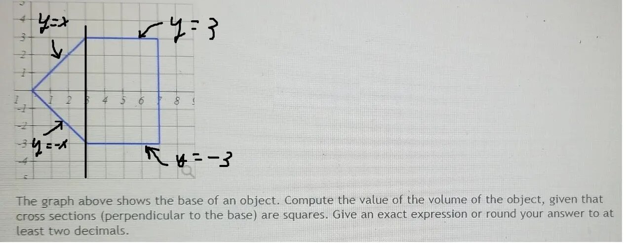 Calculus Help: The graph above shows the base of an object. Cross sections are the squares. Integral