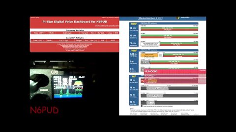 N6PUD Live Stream