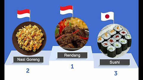 How to cook beef rendang, the most delicious food in the world