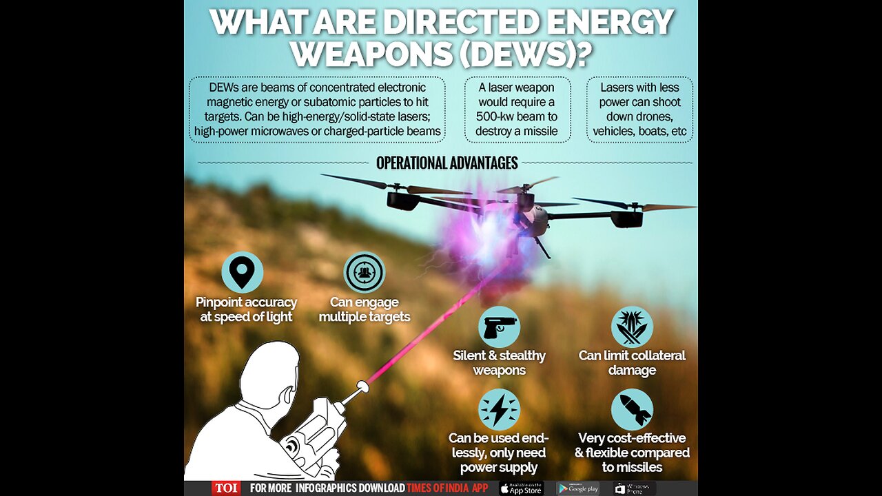 Directed Energy Weapons-To "Take Out" Humanity