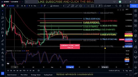 ACH-Alchemy Pay Coin Token Price Prediction-Daily Analysis 2022 Chart