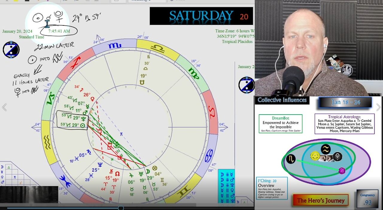 Powerful Shift and a Hero's Journey! How to CIRF 1/18 - 1/24 2023