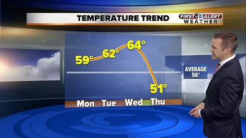 13 First Alert Weather for December 18 2017