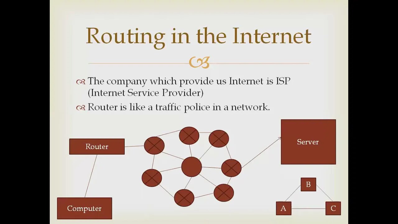 Computer 9 Chapter 3 Lecture 9 Routing