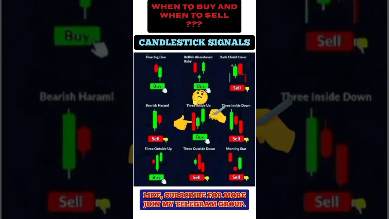 Ultimate Candlestick Signal You Must Know #shorts #short #viral #stockmarket #trading #forex