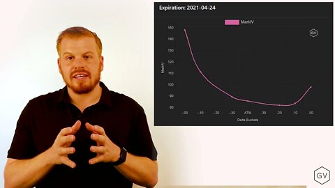 GVol: Explaining Option Skew