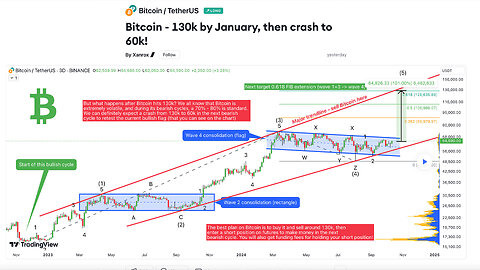 Bitcoin - 130k by January, then crash to 60k!