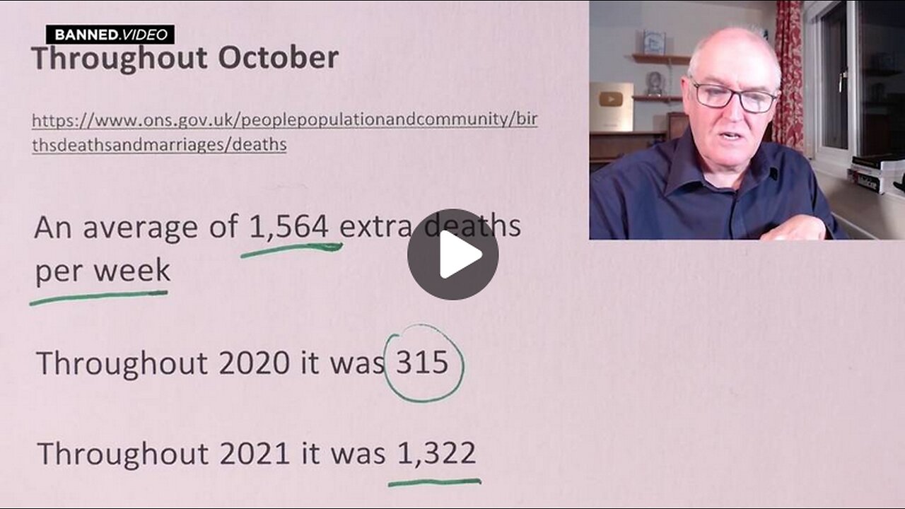 Excess Deaths Still Rising: Will Vaccine Pushers Be Punished