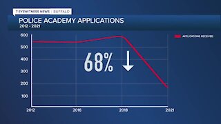 Police App Shortage