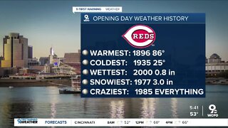 History of Opening Day weather