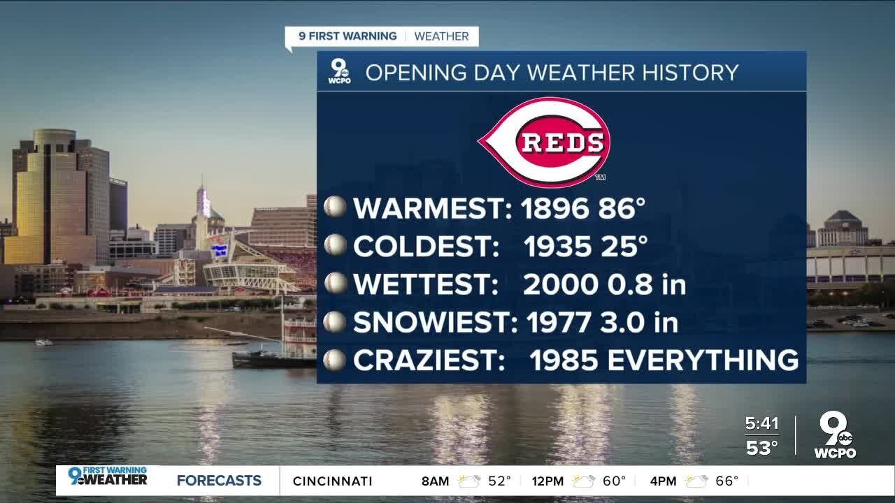 History of Opening Day weather