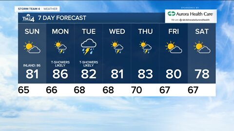 Sunday, July 3rd weather looking good for celebrations