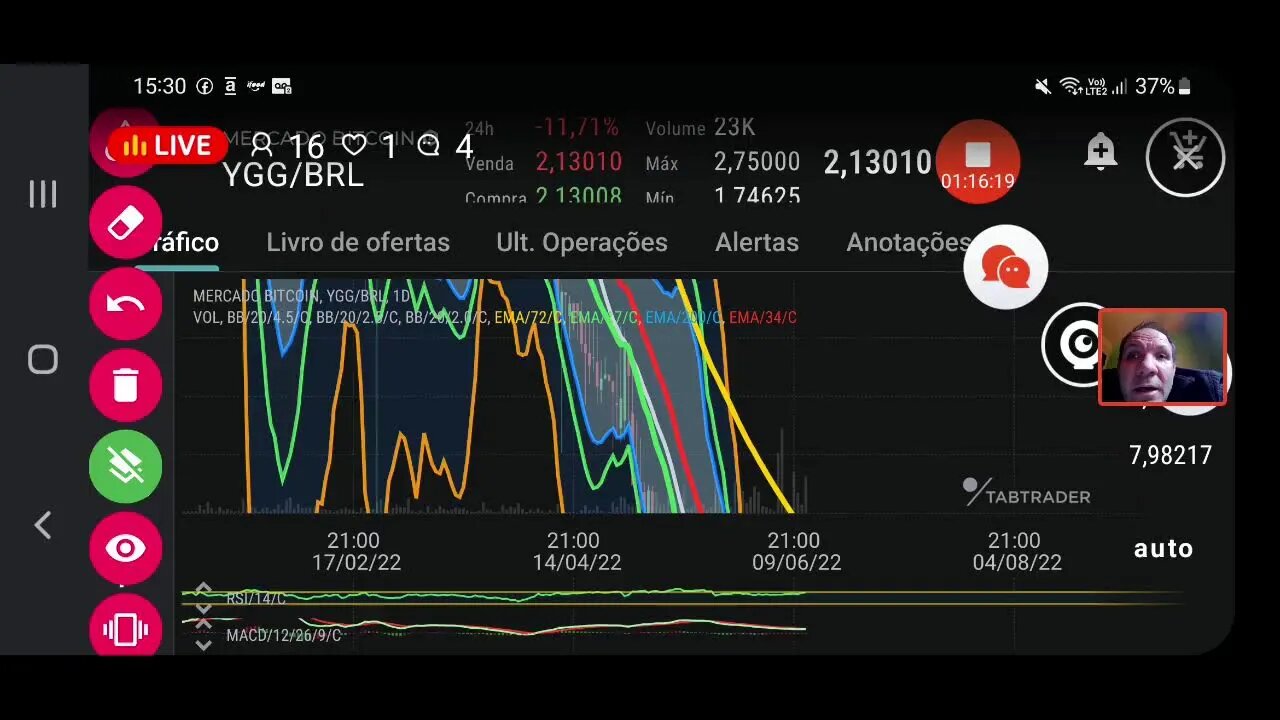 Live : Bitcoin cai muito e pode mudar de rumo interrompendo meses de queda