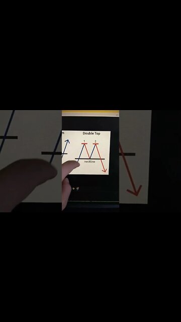 BITCOIN - Crypto Trading #shorts