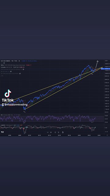 NASDAQ & BITCOIN🚨