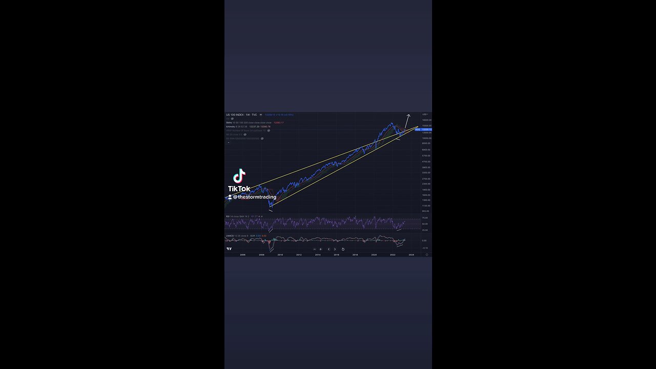 NASDAQ & BITCOIN🚨