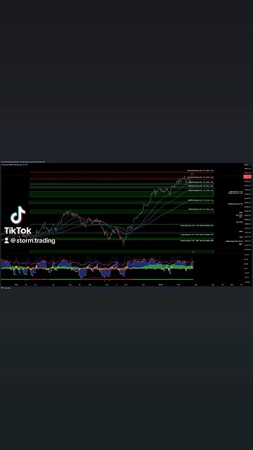 $DJI / #DowJones - Trade Setups Update 🔘 The Dow Jones Industrial Average is indicating a bullish