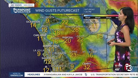 ABC 10News Pinpoint Weather for Sat. Nov, 19, 2022