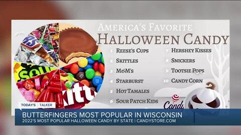 Today's Talker: Favorite Halloween candies by state