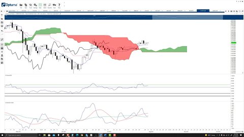 Compound (COMP) Cryptocurrency Price Prediction, Forecast, and Technical Analysis - August 10th 2021