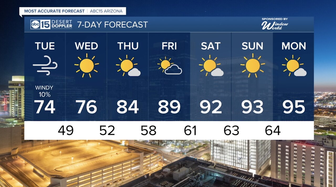 MOST ACCURATE FORECAST: Winds picking up as a storm system heads our way!