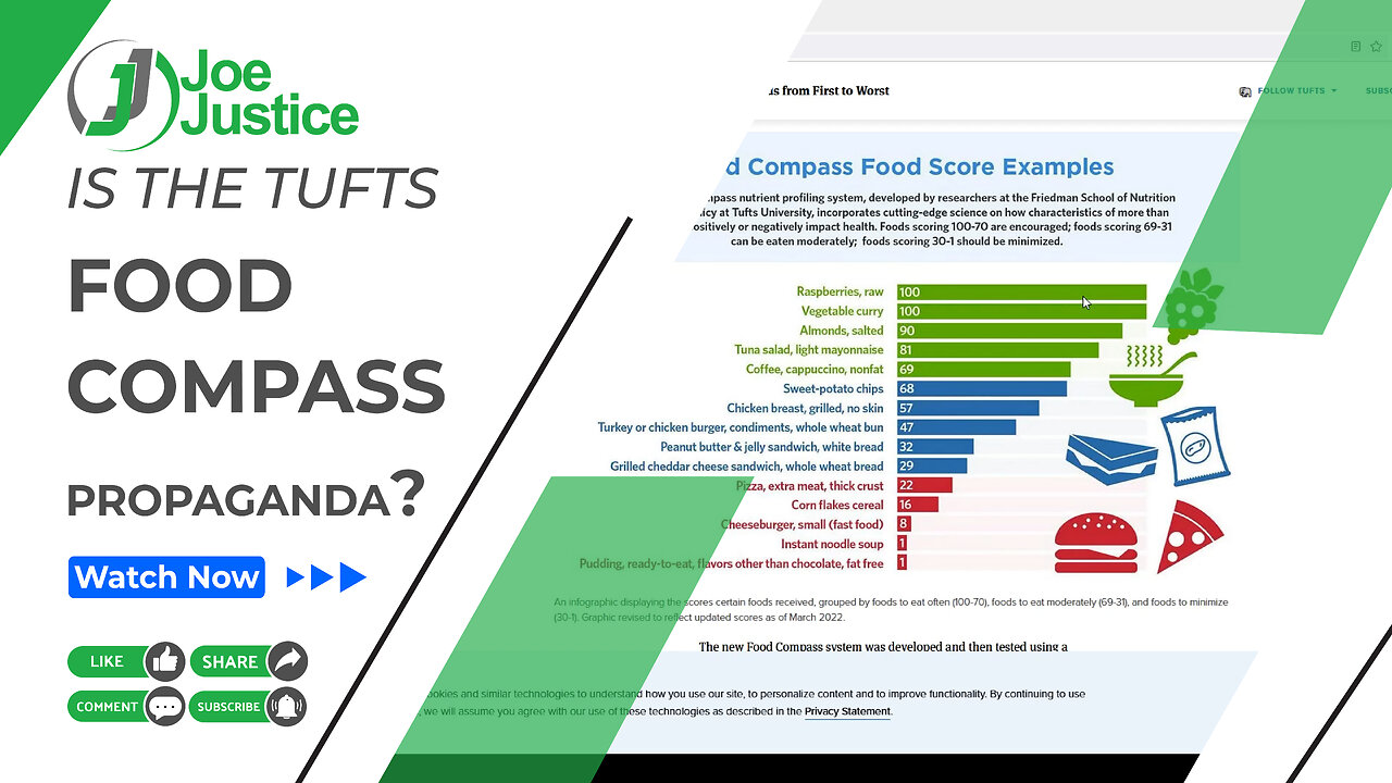 Is the Tufts University food compass just industry propaganda?