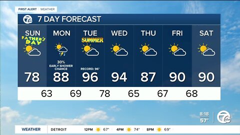 Another beautiful day