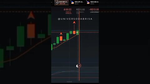 Opções binárias IQ OPTION / QUOTEX