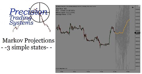 Markov projections using static and dynamic states, also a Demand Index forecast indicator.