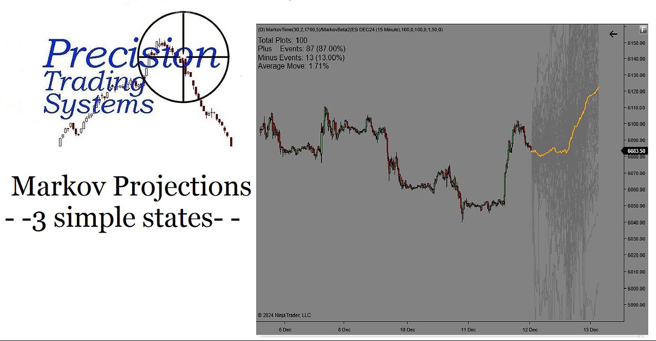 Markov projections using static and dynamic states, also a Demand Index forecast indicator.