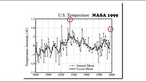 An Imaginary Warming Trend