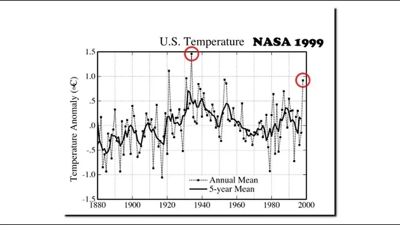 An Imaginary Warming Trend