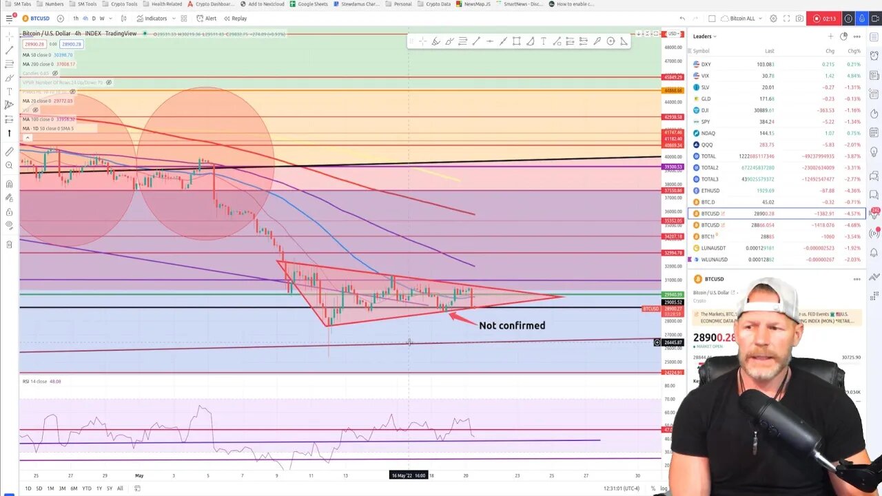 Will this bear flag on the Bitcoin chart play out?