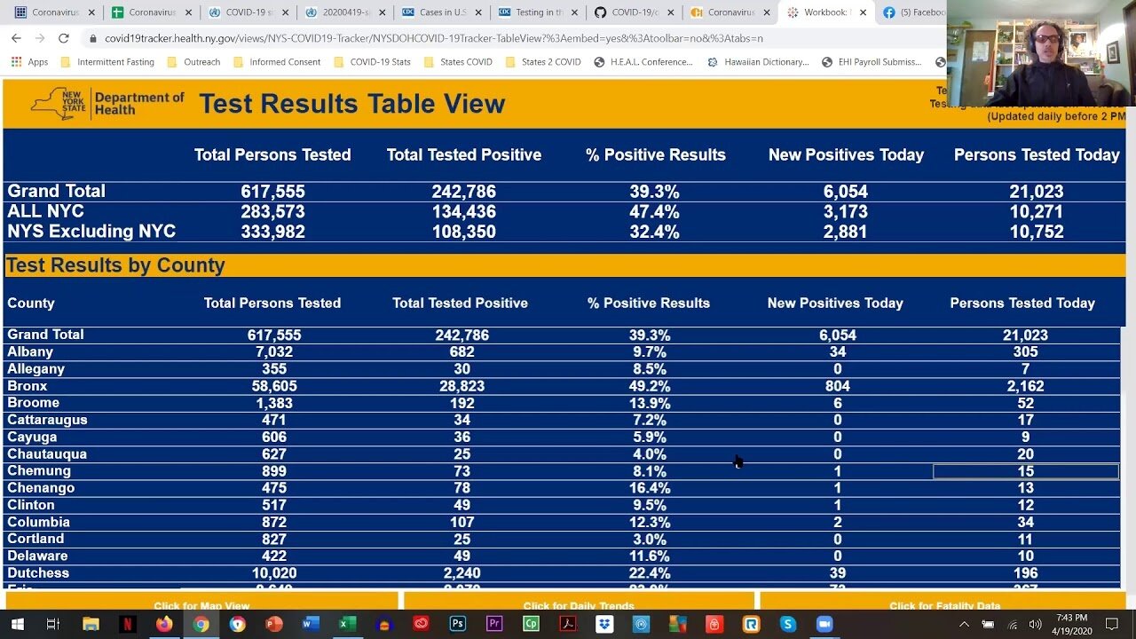 COVID-19 Reviewing Data Together - Apr 19