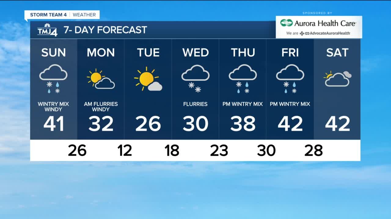 Wintry mix Sunday, with little accumulation