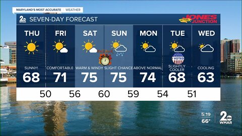 WMAR- 2 News Cesar Cornejo Wednesday weather