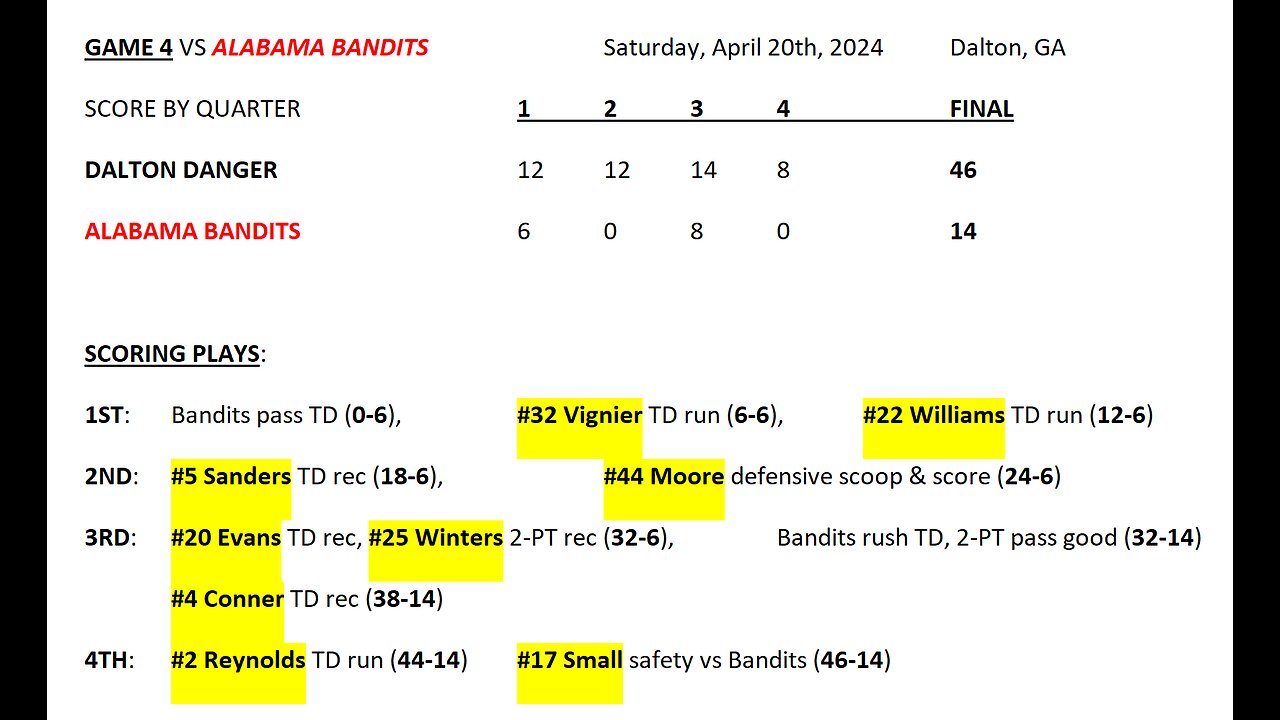 Dalton Danger vs Alabama Bandits *NDFL* 4/20/2024 - FULL GAME