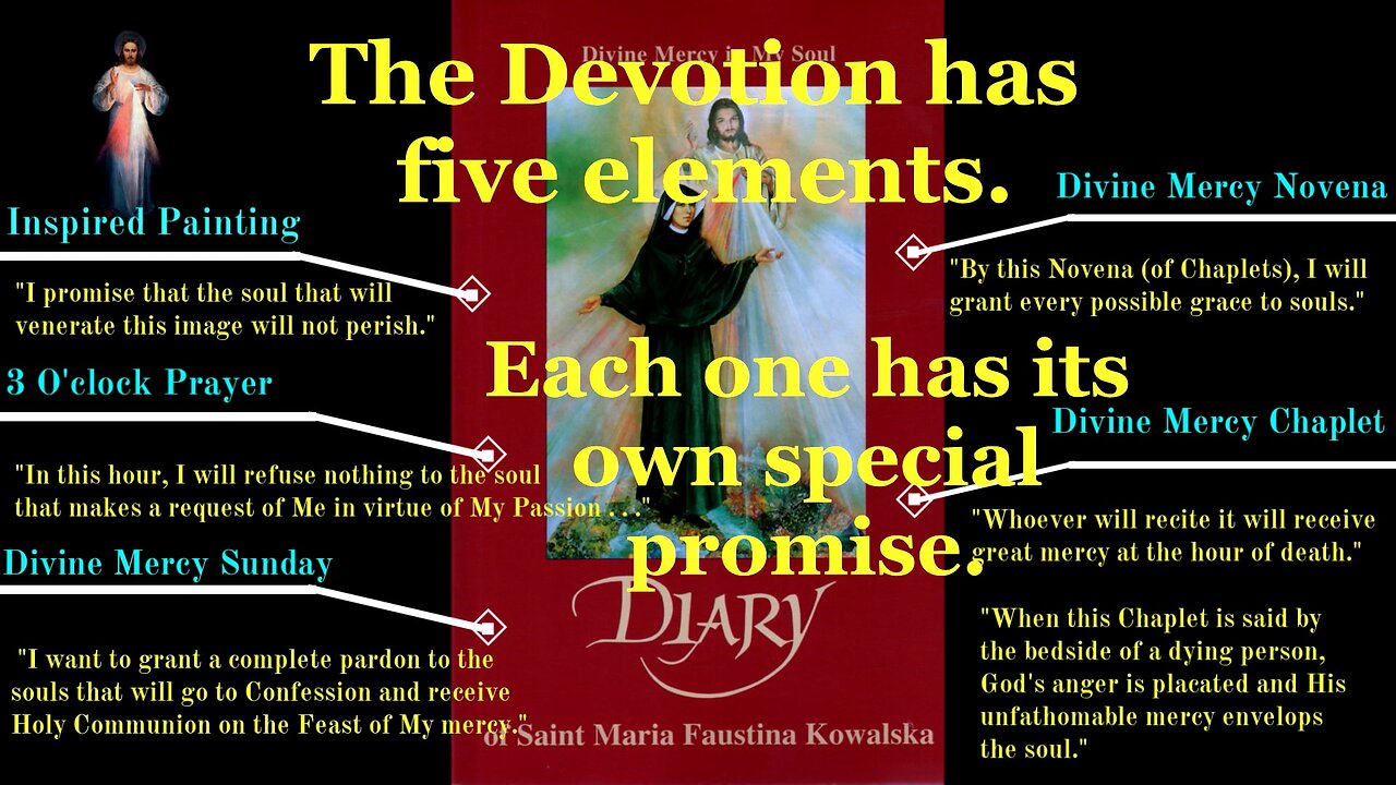 Introduction to the Divine Mercy Devotion