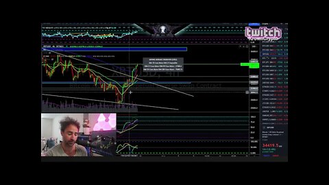 Bitcoin Major August Targets & Testnet Trades. [analyst explains]