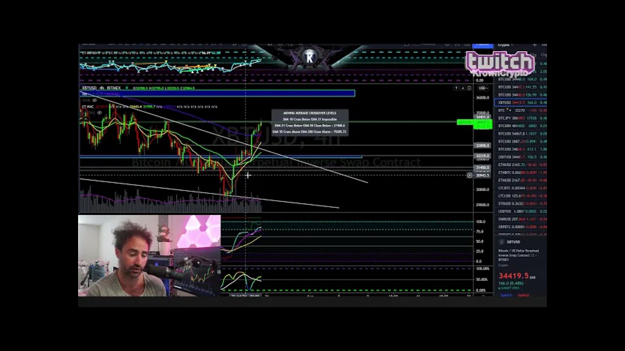 Bitcoin Major August Targets & Testnet Trades. [analyst explains]