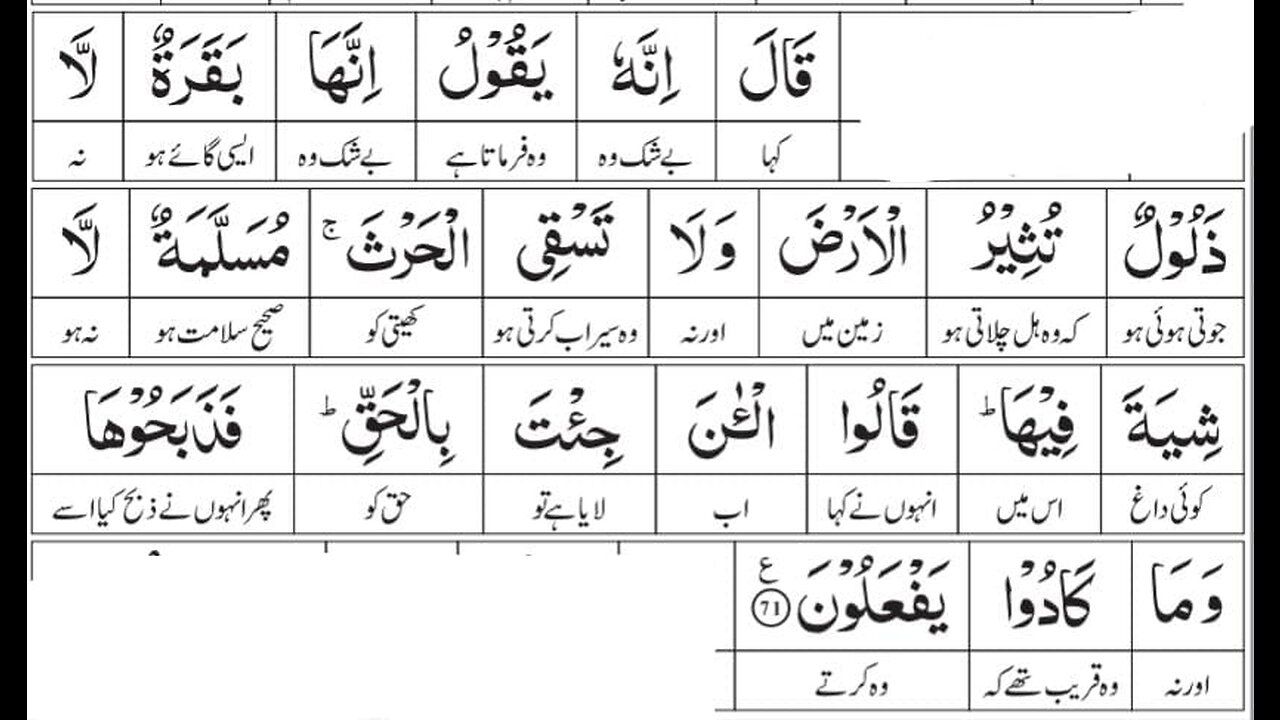 Knowledge of Quran | Surah Al-Baqarah | Ayat-71 |