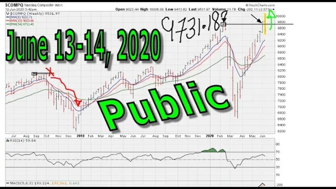[ PUBLIC / TEASER ] Weekend Market Chart Analysis - June 13-14, 2020