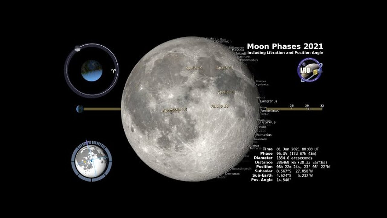 Moon Phases 2021 - Northern Hemisphere - 4k