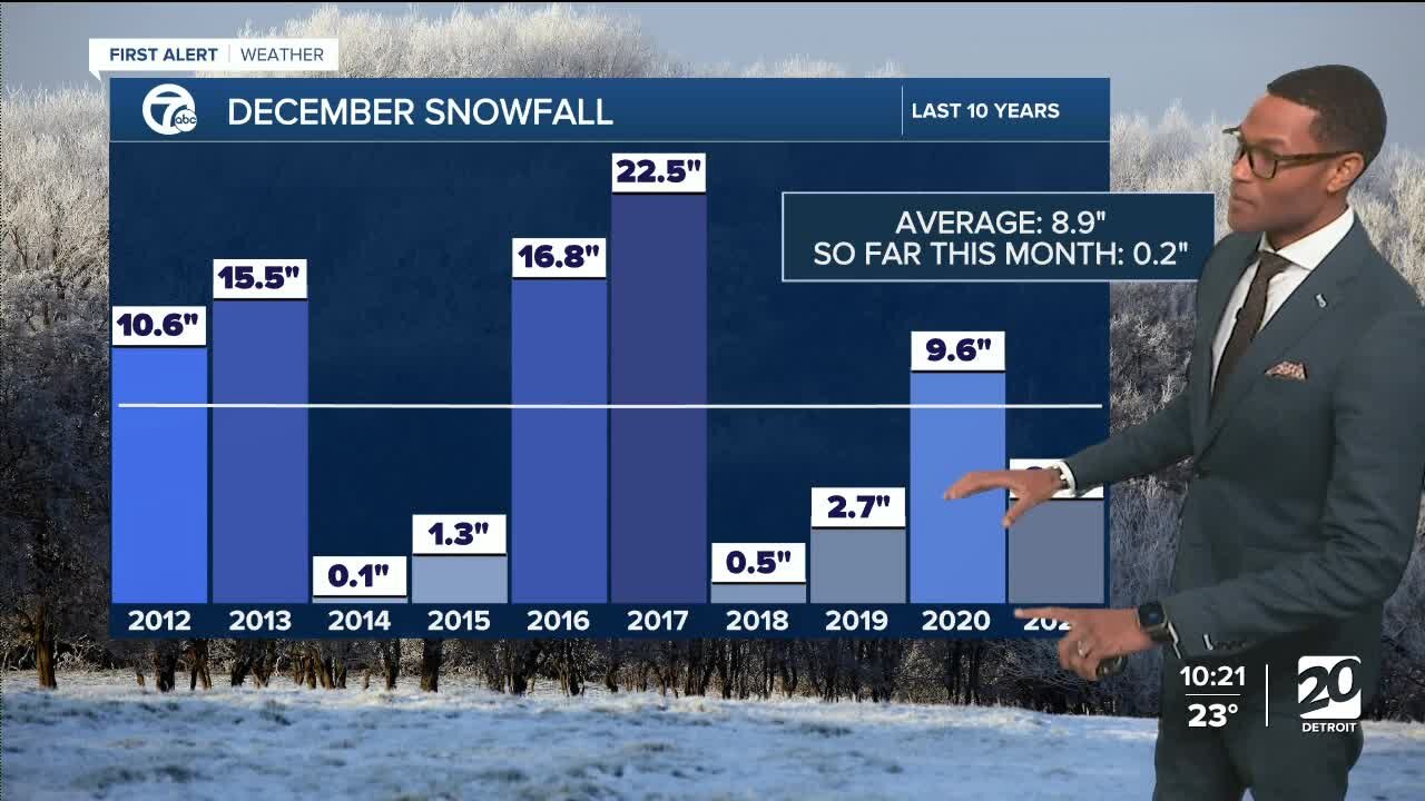 Tracking a big storm this week