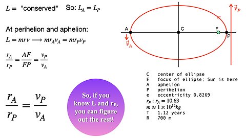 Lecture 34, Nov. 19