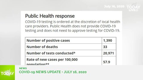 July 16, 2020 COVID-19 News Updates for Clark County, WA