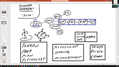 strategy20211024podcast