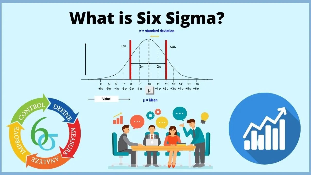 What is Six sigma (6σ)? Six sigma methodology