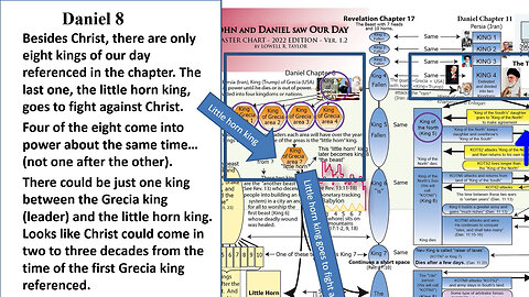 Bible Signs Happening - Daniel chapter 8