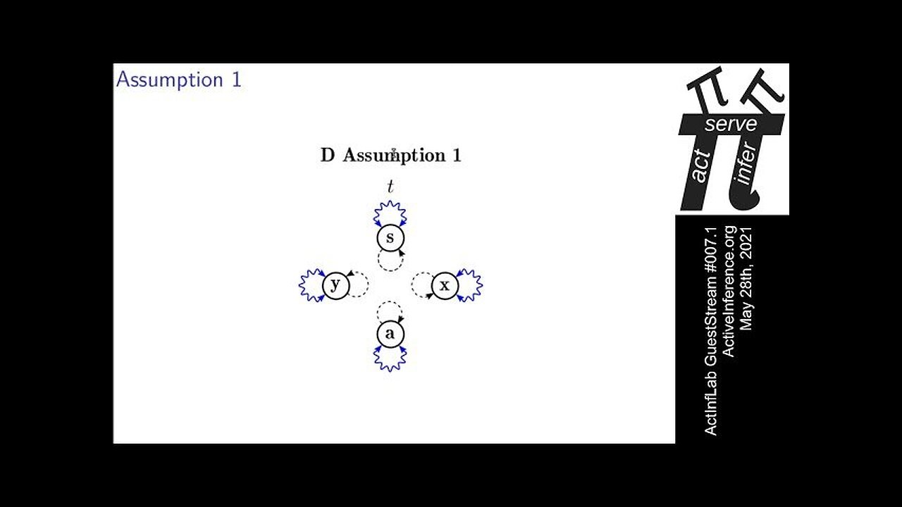 ActInf GuestStream #007.1 ~ How particular is the physics of the Free Energy Principle?